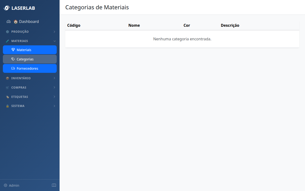 Lista de categorias
