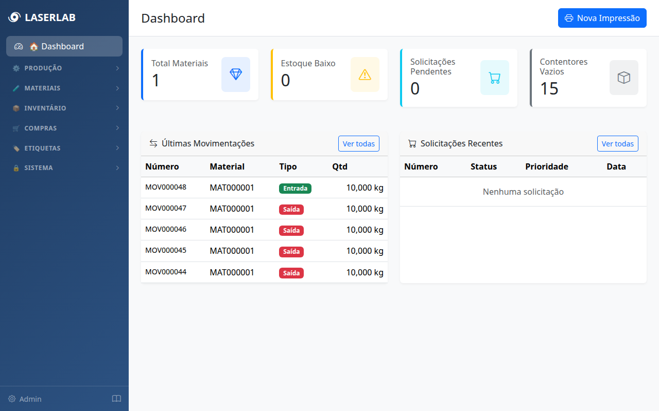 Dashboard do sistema