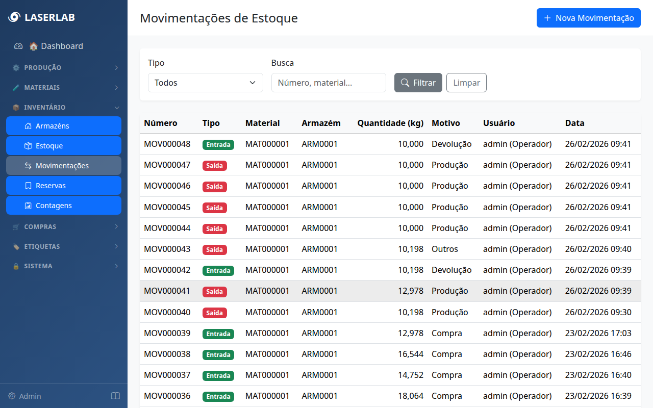 Movimentações de estoque