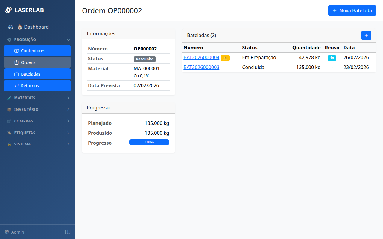 Detalhes da ordem de produção